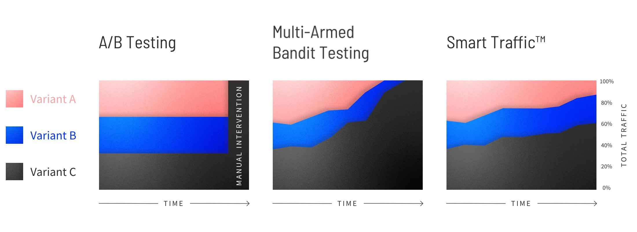 A/B Testing Strategy: Data-Driven Way to Boost Revenue