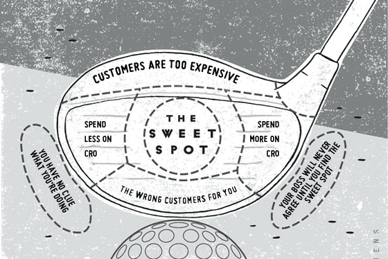 The Content Sweet Spot – Using content to get more customers – Insynch