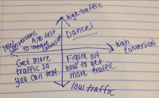 testing-graph-conversions-traffic