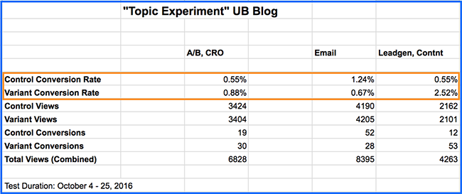 topic-experiment