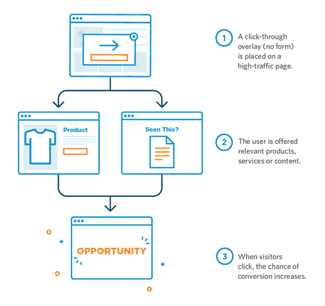 traffic-shaping-diagram