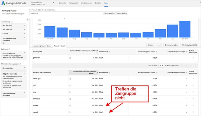 SEO Traffic: Keyword-Auswahl mit dem Google Keyword Planer.