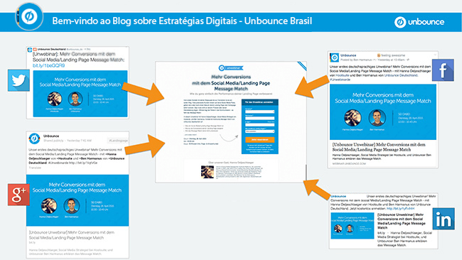 Bem-vindos ao Blog da Unbounce Brasil em português!