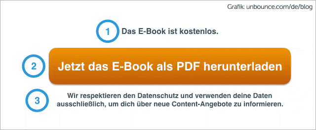 Die Elemente einer Call To Action