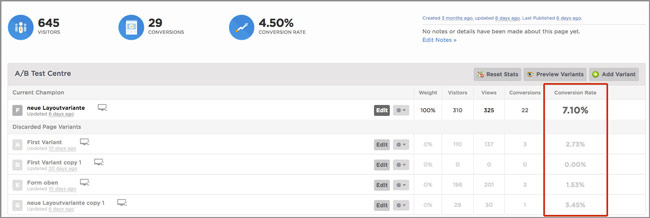 Unbounce Dashboard: Conversion-Optimierung mit A/B-Tests.