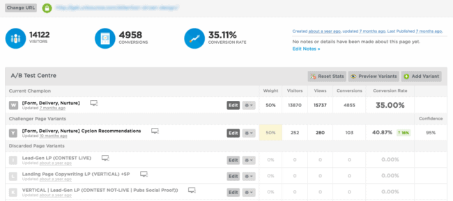 hacer un test a/b con Unbounce